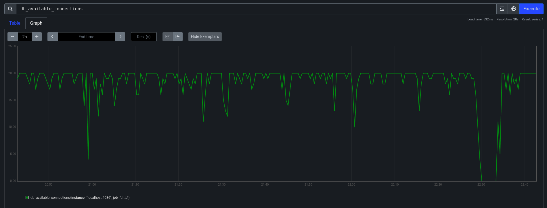 Depleted database connections